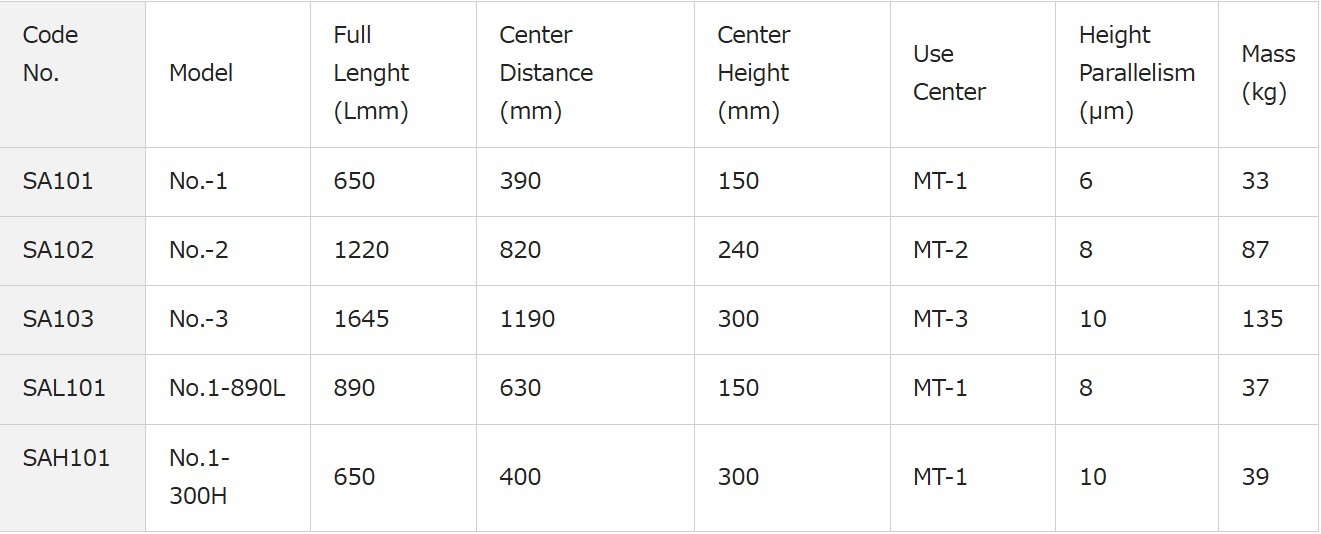 CÔNG TY TNHH THƯƠNG MẠI SHINWA VIỆT NAM